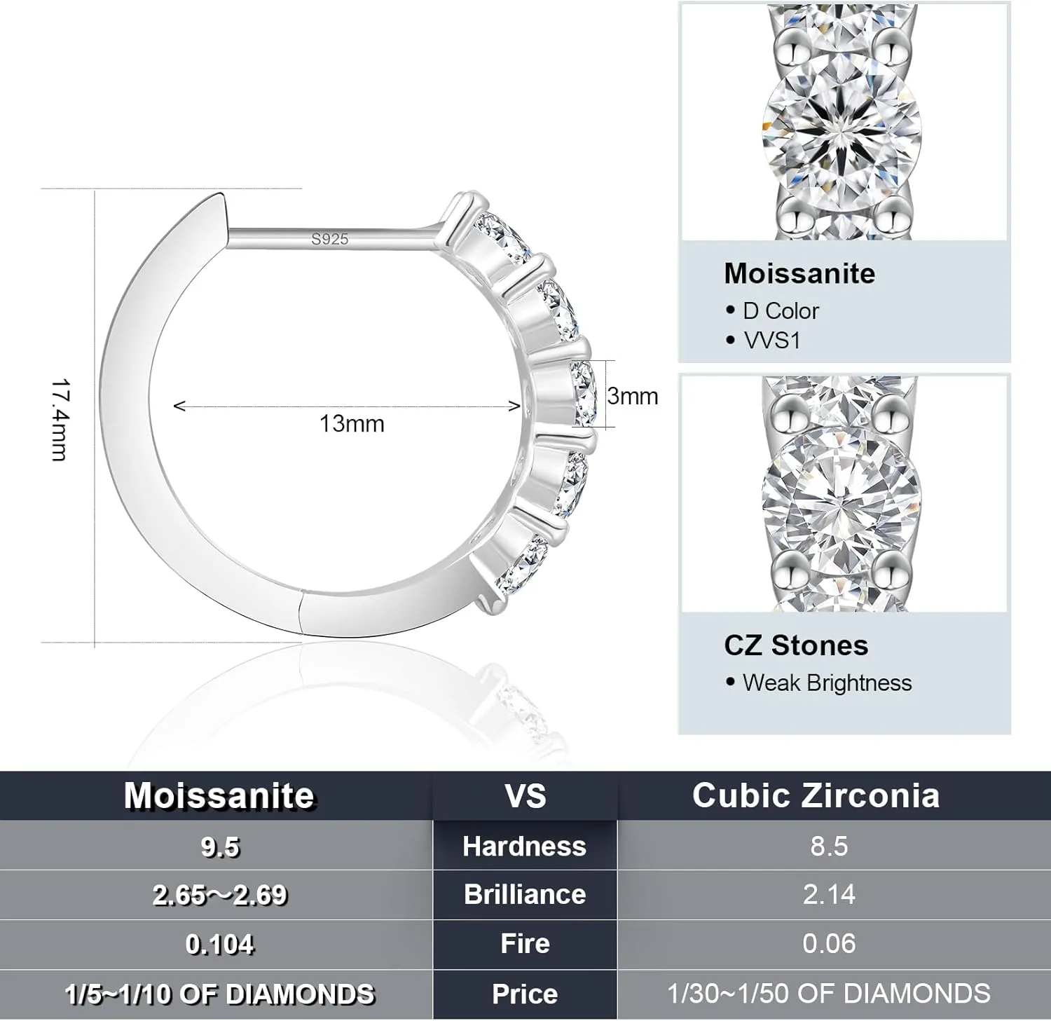KRKC&CO Moissanite Hoop Earrings for Women, S925 Sterling Silver, D Color VVS1 Clarity 0.6-2.0Ctw Hypoallergenic Huggie Earrings Stud, White Gold Plated Jewelry for Her