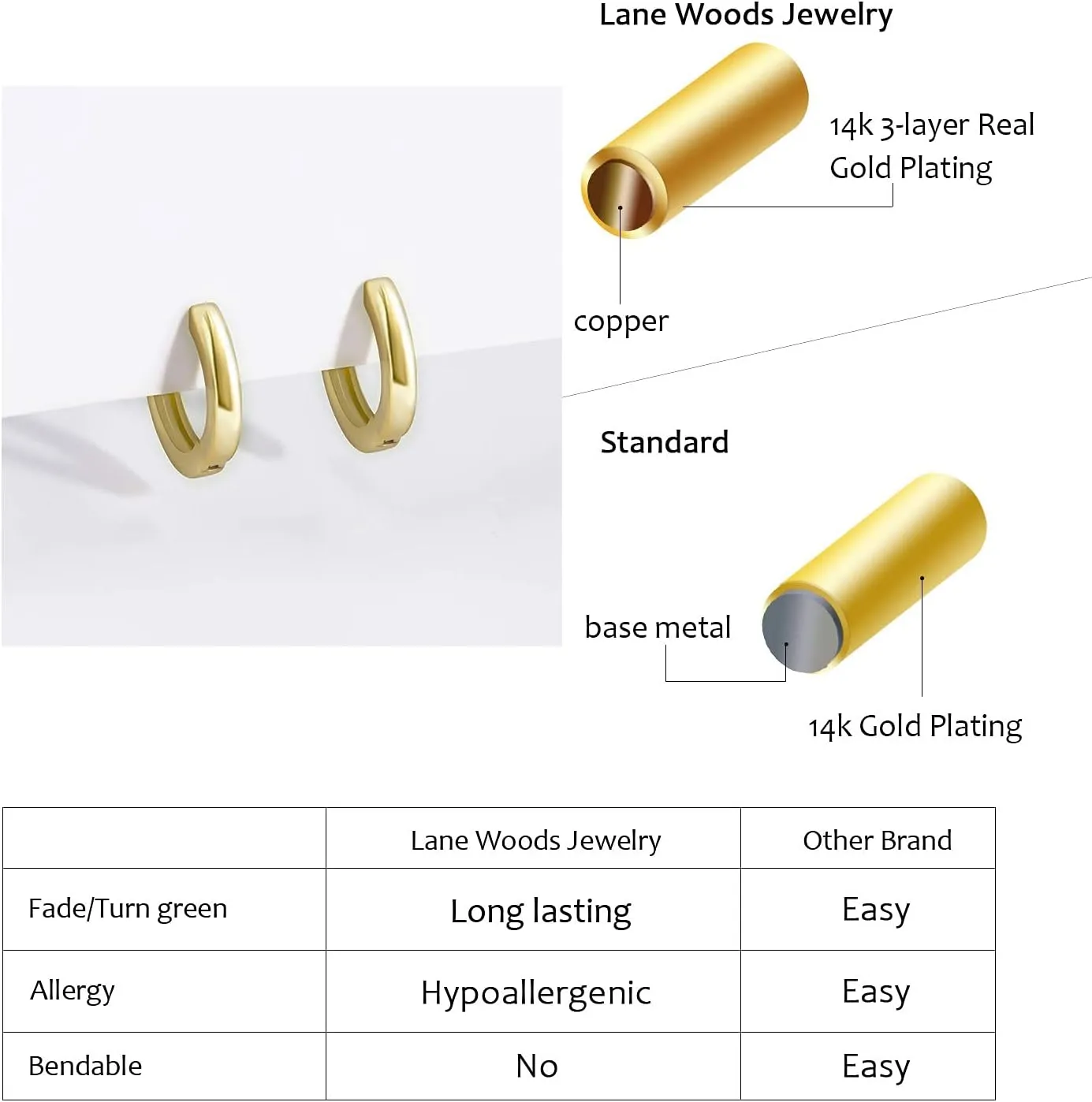 Small Gold Hoop Earrings for Women:14k Real Gold Plated Hypoallergenic Tiny Cartilage Huggie Ear Jewelry